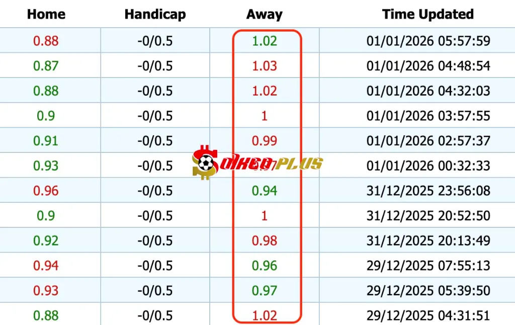 Giải Mã Trận Cầu Vàng: Crystal Palace vs Fulham (01/01/2026)