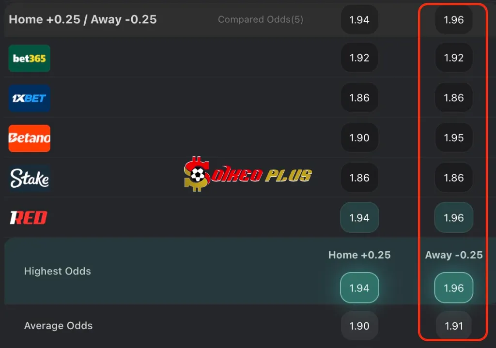 Chốt Kèo Ngon: Elche vs Villarreal (03/01/2026)
