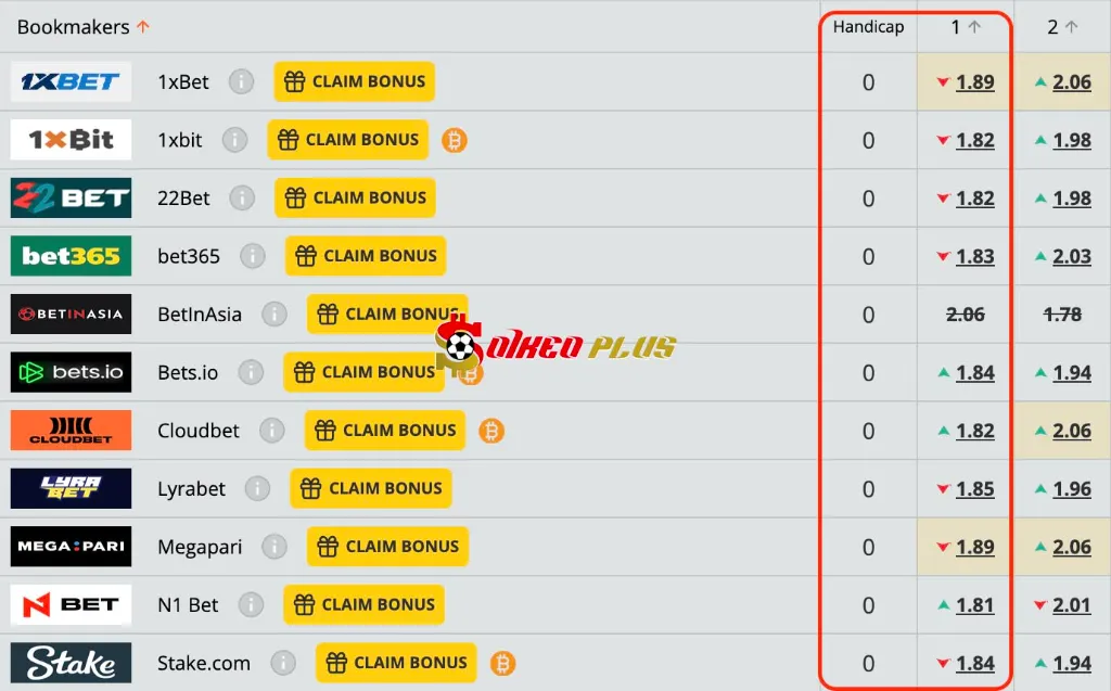 Lật Tẩy Nhà Cái: Fenerbahce vs Aston Villa (22/01/2026)