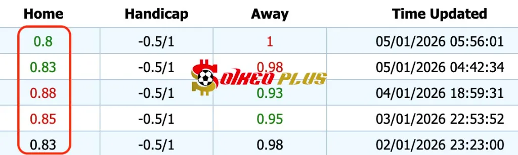 Chốt Kèo Ngon: Galatasaray vs Trabzonspor (05/01/2026)