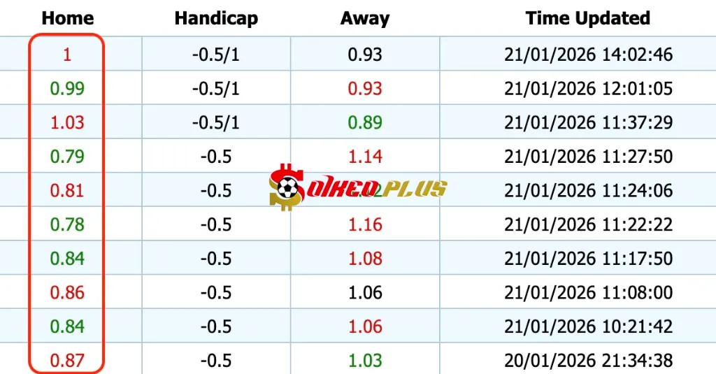 Giải Mã Trận Cầu Vàng: Juventus vs Benfica (21/01/2026)