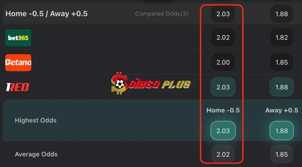 BET OF THE DAY: Juventus vs Napoli (25/01/2026)