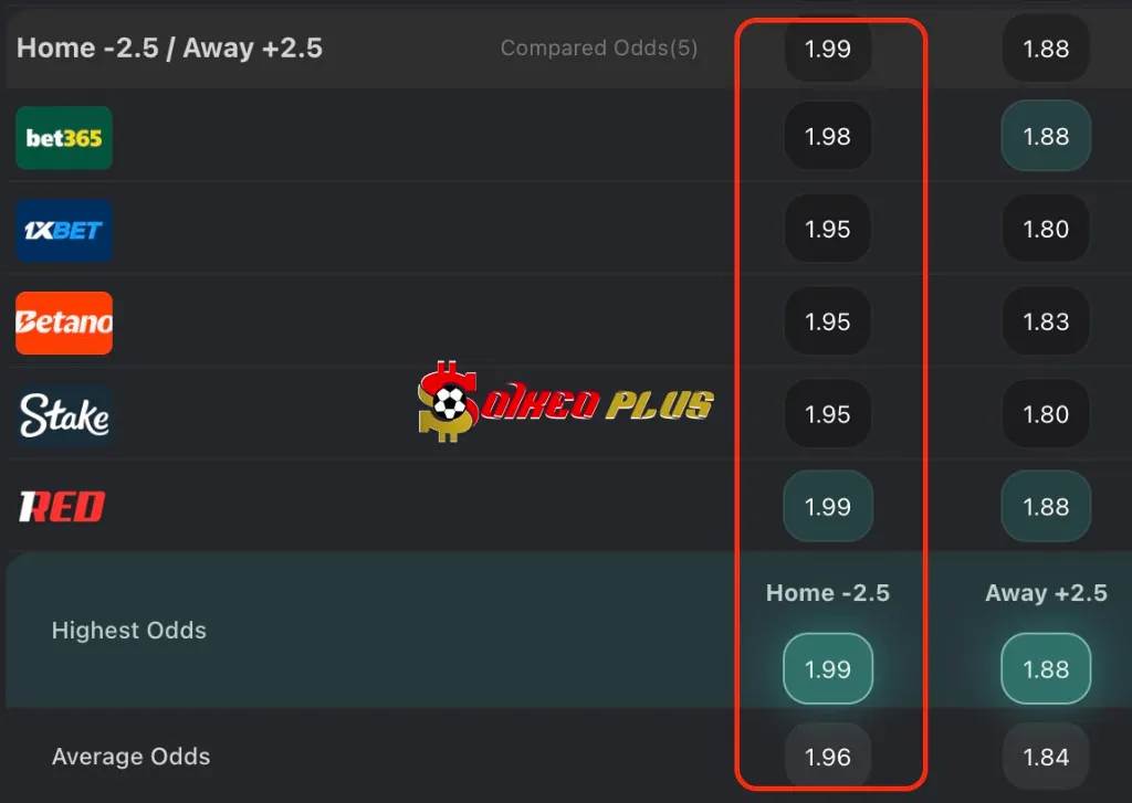 BET OF THE DAY: Liverpool vs Barnsley (12/01/2026)