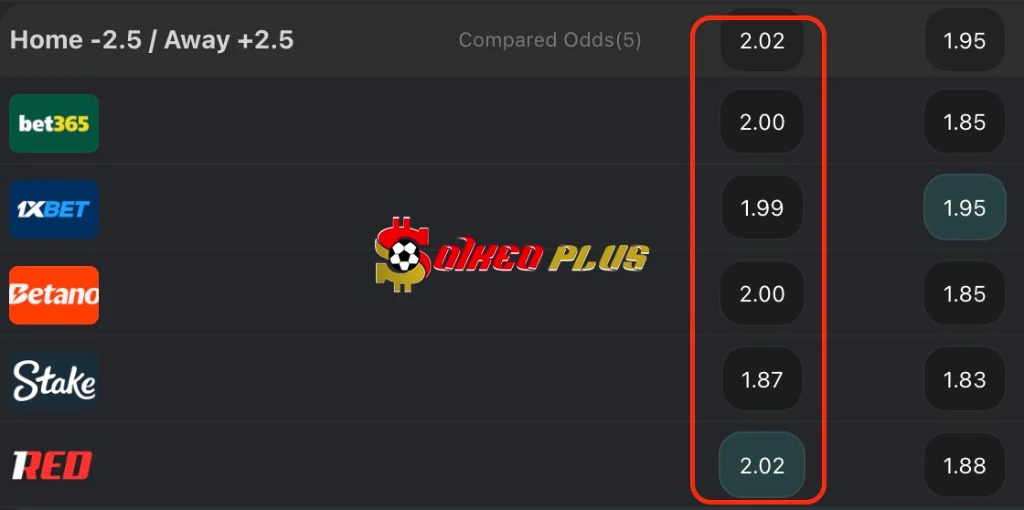 Chốt Kèo Ngon: Liverpool vs Qarabag (28/01/2026)