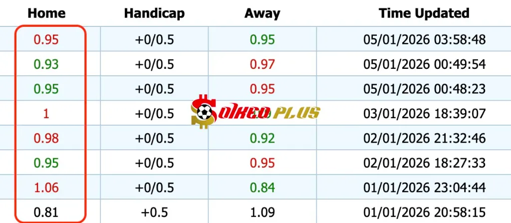 Giải Mã Trận Cầu Vàng: Macarthur vs Auckland (05/01/2026)