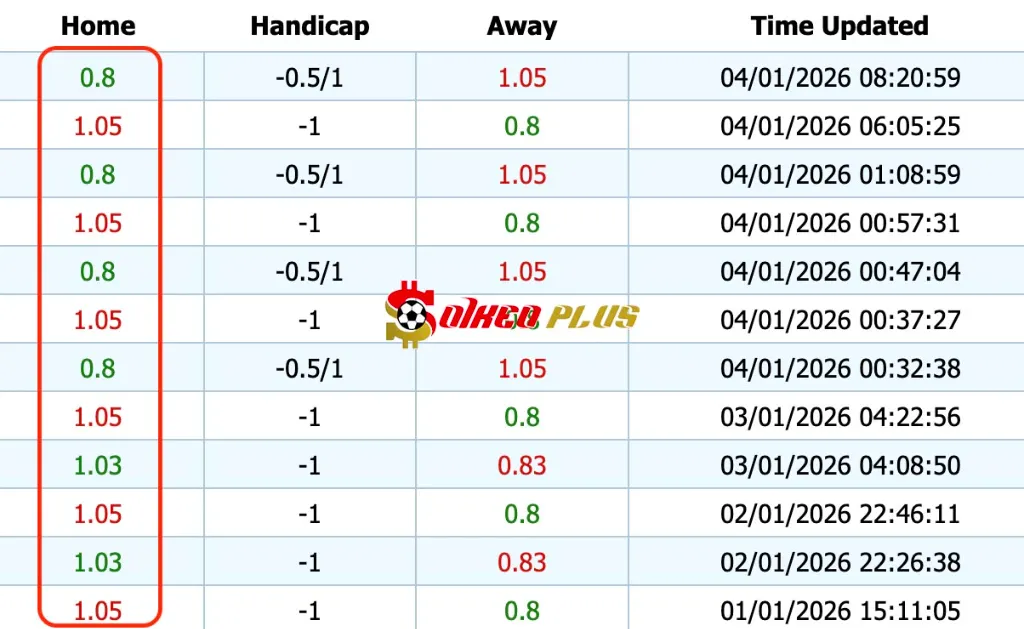 Giải Mã Trận Cầu Vàng: Man City vs Chelsea (04/01/2026)