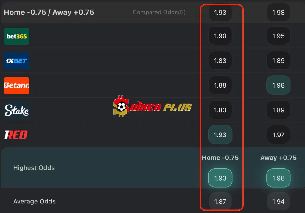 Chốt Kèo Ngon: Newcastle vs Leeds (07/01/2026)