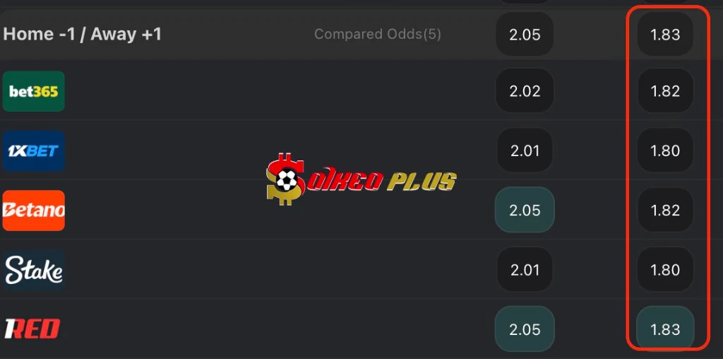 Lật Tẩy Nhà Cái: Nottingham vs Ferencvarosi (29/01/2026)