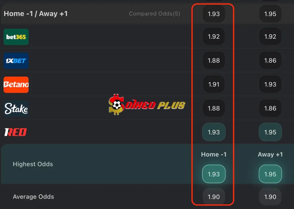 Lật Tẩy Nhà Cái: Rangers vs Aberdeen (06/01/2026)