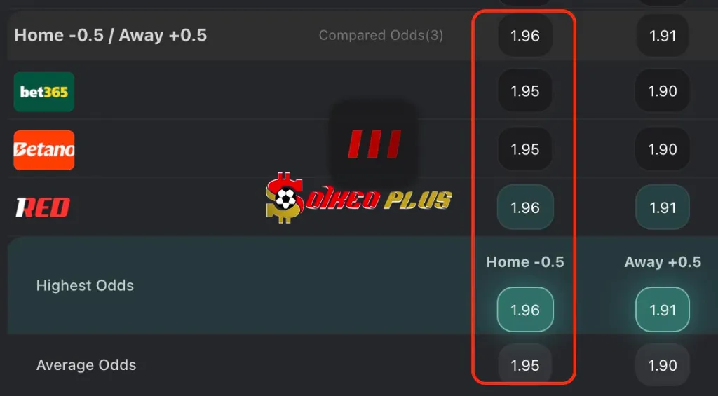 Chốt Kèo Ngon: Rangers vs Ludogorets (22/01/2026)