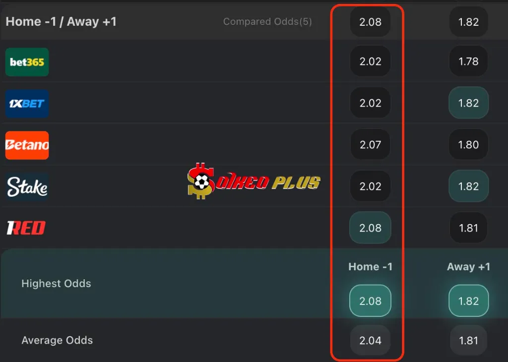 BET OF THE DAY: Roma vs Torino (13/01/2026)