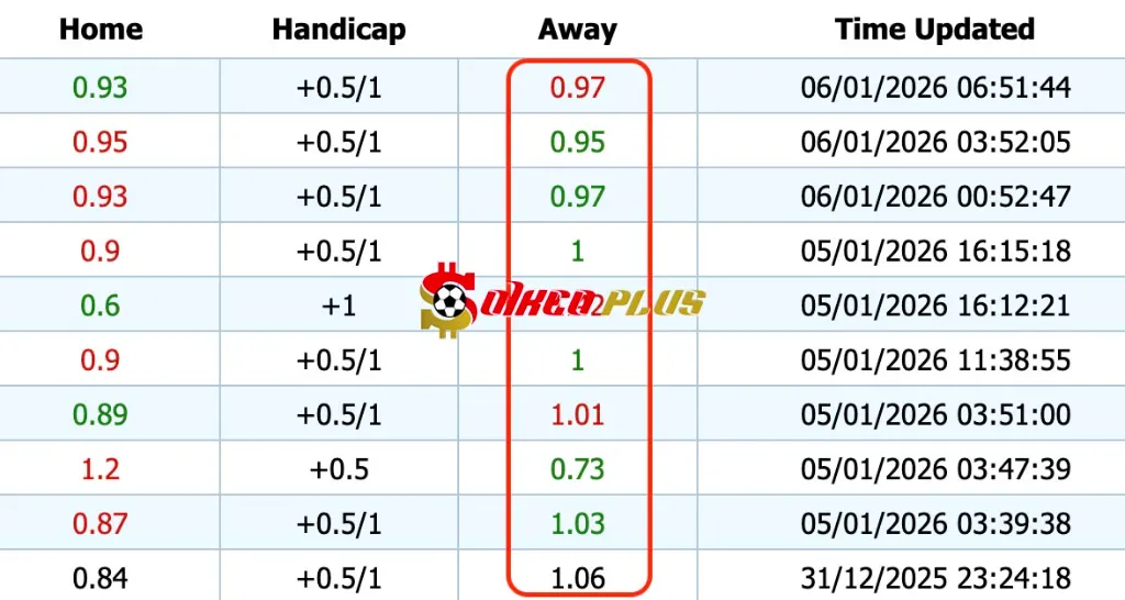 Giải Mã Trận Cầu Vàng: Sassuolo vs Juventus (06/01/2026)