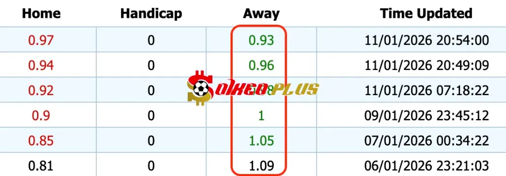 Giải Mã Trận Cầu Vàng: Sevilla vs Celta Vigo (12/01/2026)