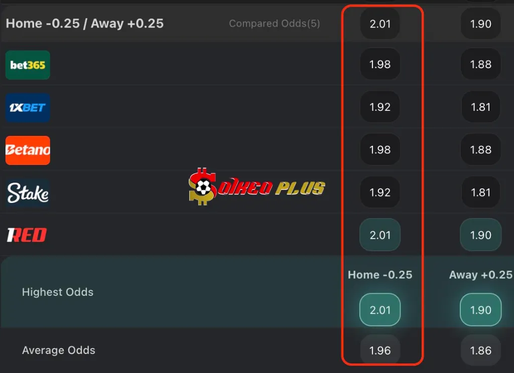 Lật Tẩy Nhà Cái: Torino vs Udinese (07/01/2026)