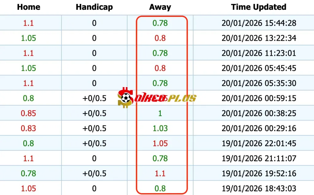 Giải Mã Trận Cầu Vàng: Tottenham vs Dortmund (20/01/2026)