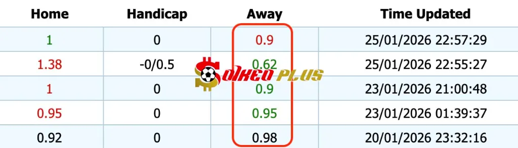 Giải Mã Trận Cầu Vàng: Verona vs Udinese (26/01/2026)