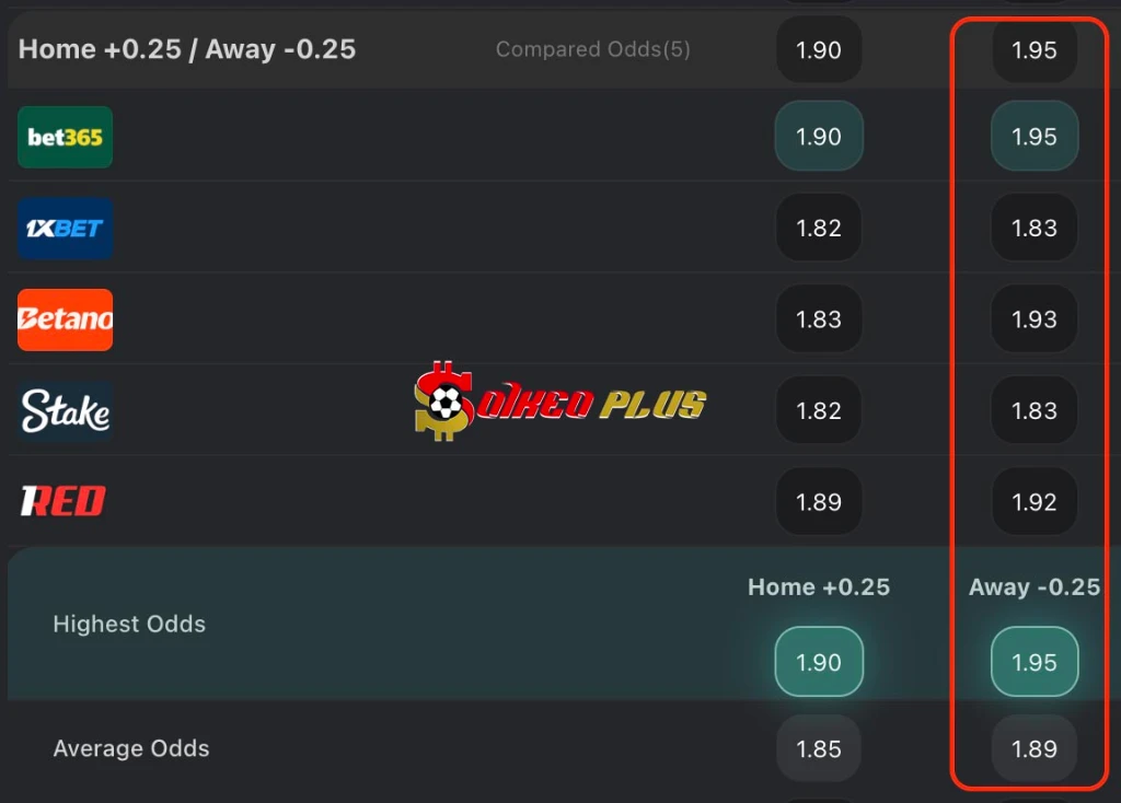 Chốt Kèo Ngon: Accrington vs Salford City (05/02/2026)