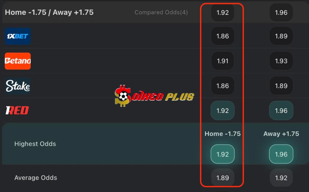 Lật Tẩy Nhà Cái: Arsenal vs Sunderland (07/02/2026)