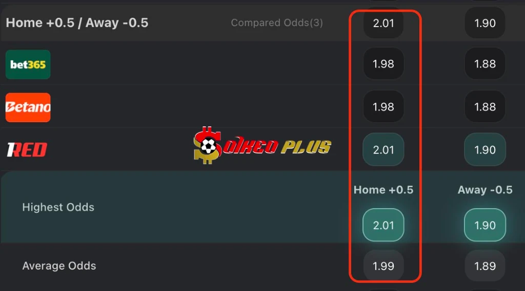 Lật Tẩy Nhà Cái: Benfica vs Real Madrid (17/02/2026)