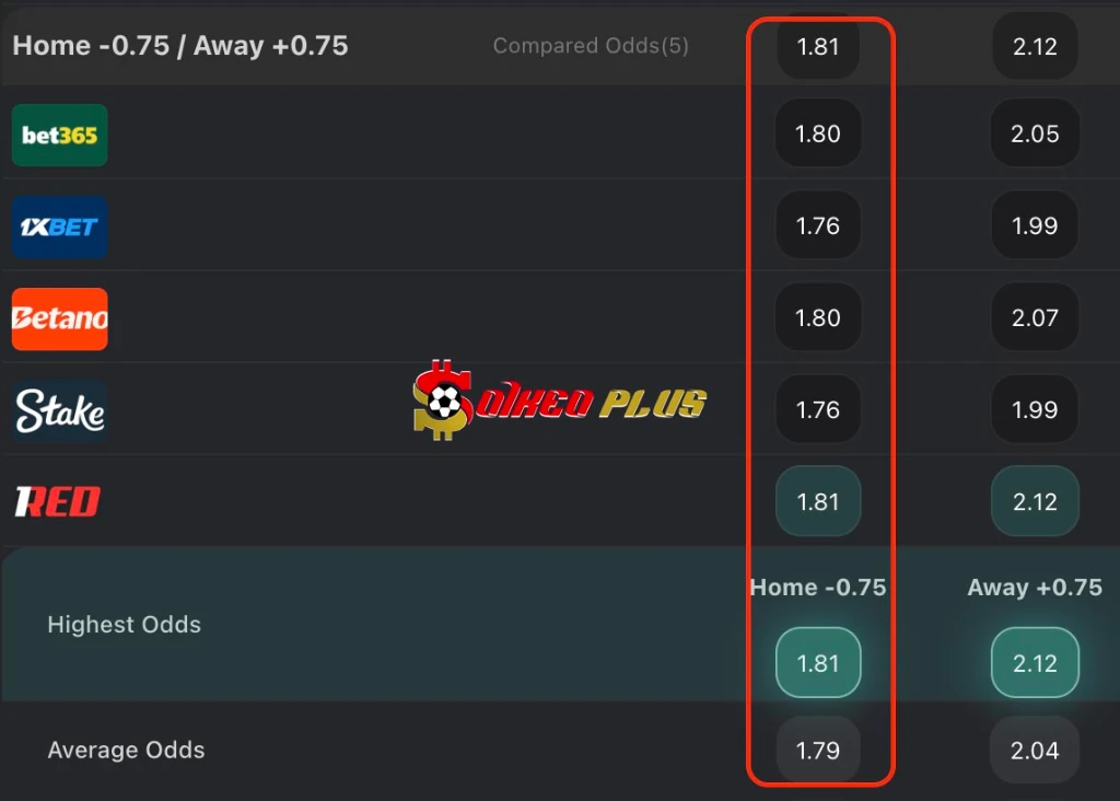 BET OF THE DAY: Bilbao vs Elche (20/02/2026)