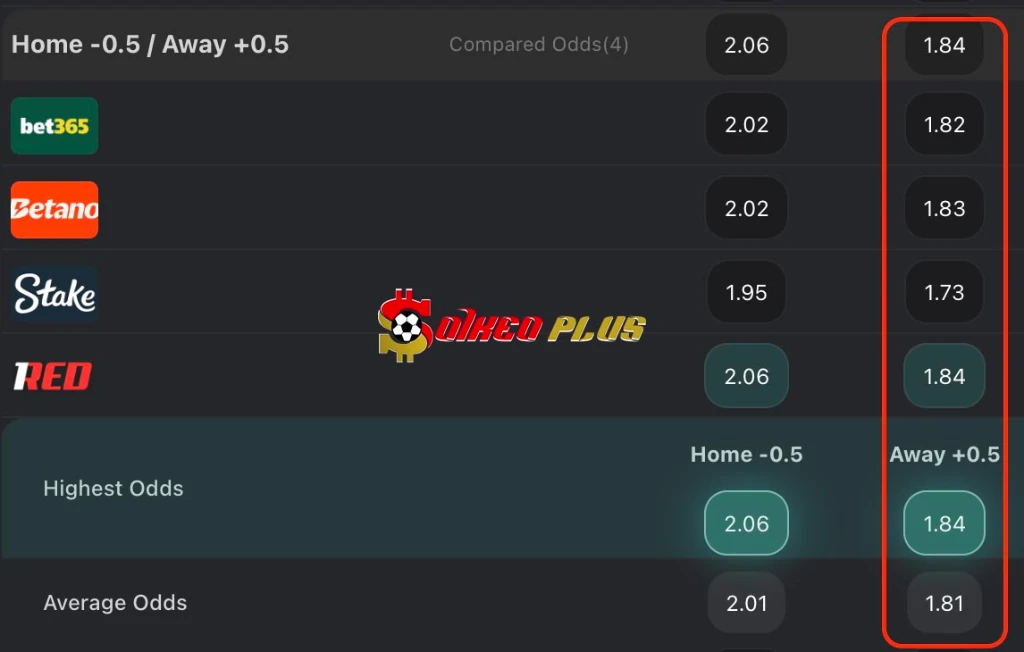 Lật Tẩy Nhà Cái: Blackburn vs Preston (20/02/2026)