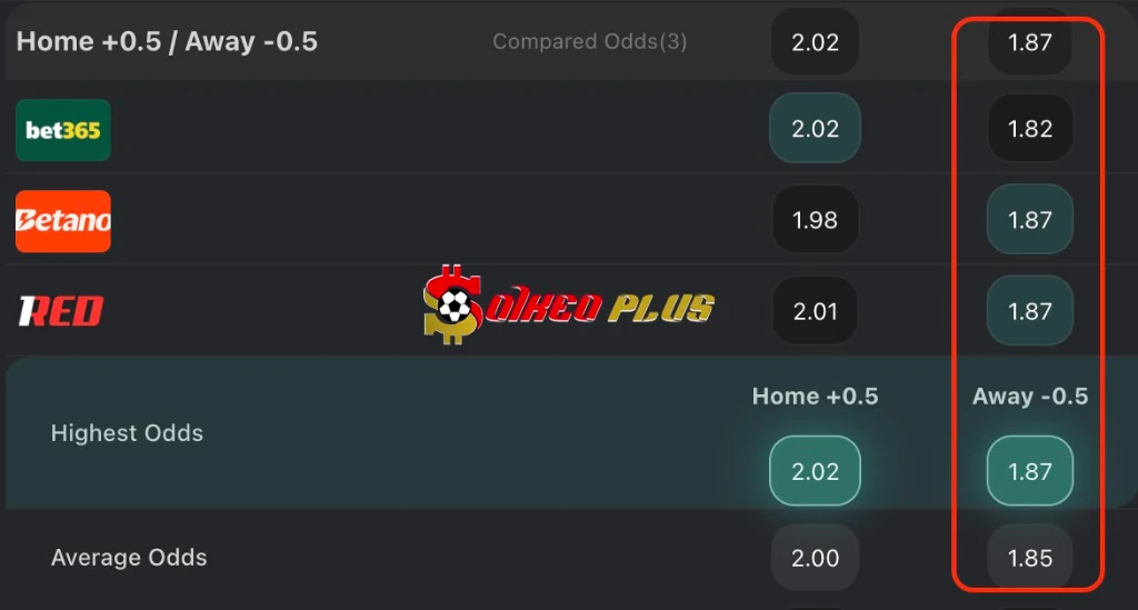 BET OF THE DAY: Brann vs Bologna (19/02/2026)