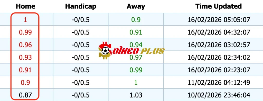 Giải Mã Trận Cầu Vàng: Cagliari vs Lecce (16/02/2026)