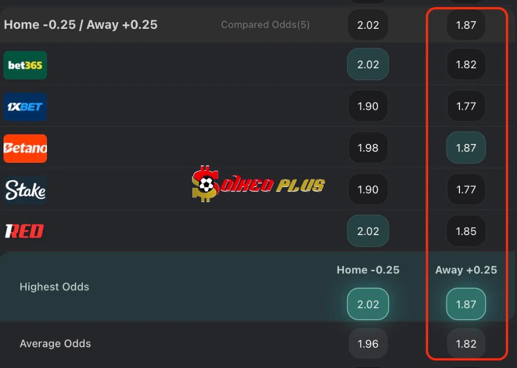 Lật Tẩy Nhà Cái: Coventry vs Middlesbrough (16/02/2026)