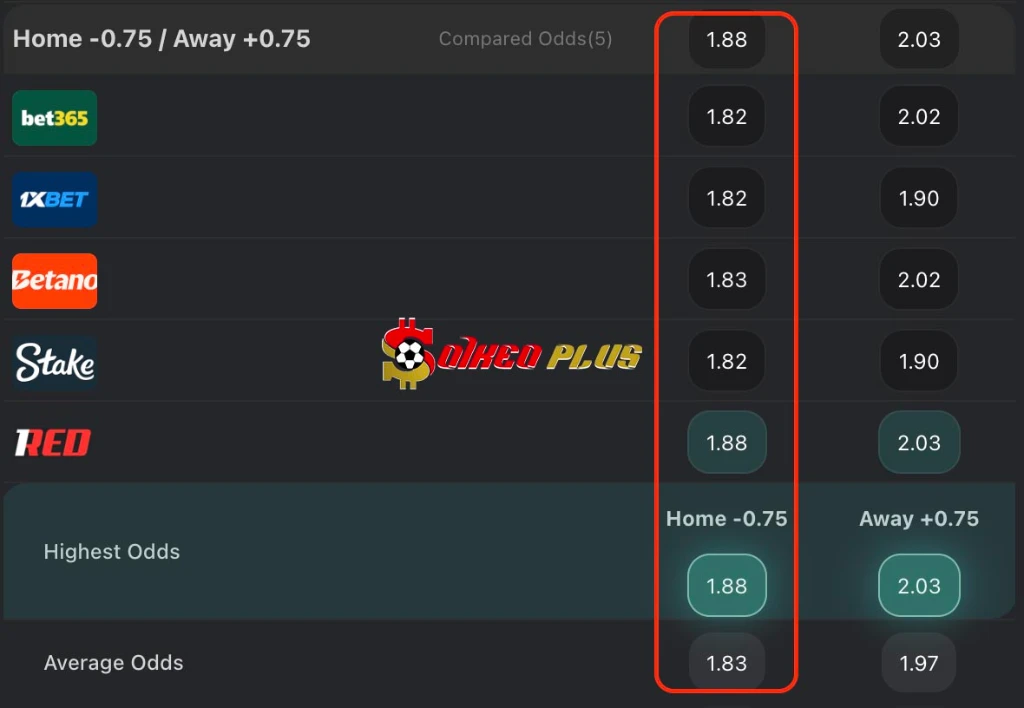 Chốt Kèo Ngon: Fiorentina vs Pisa (23/02/2026)