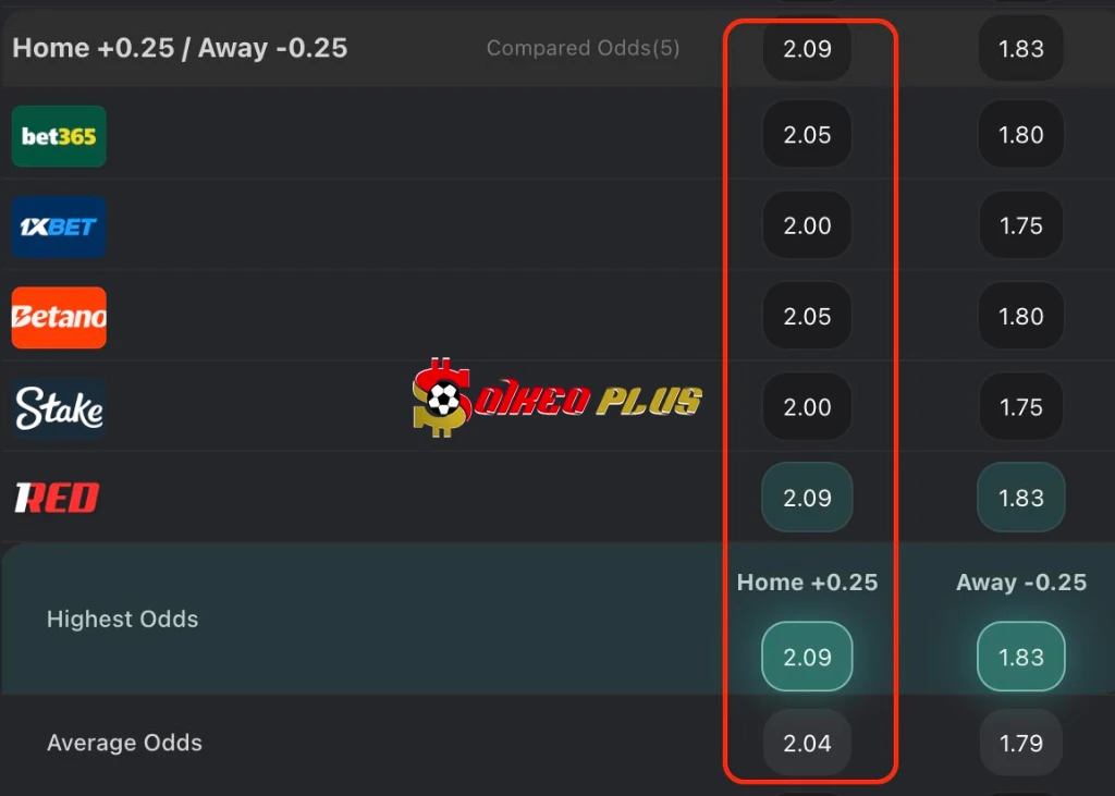 Chốt Kèo Ngon: Galatasaray vs Juventus (17/02/2026)