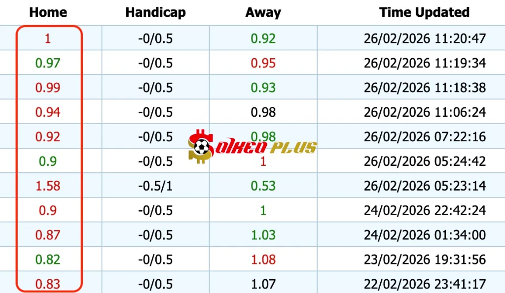Giải Mã Trận Cầu Vàng: Genk vs Dinamo Zagreb (26/02/2026)