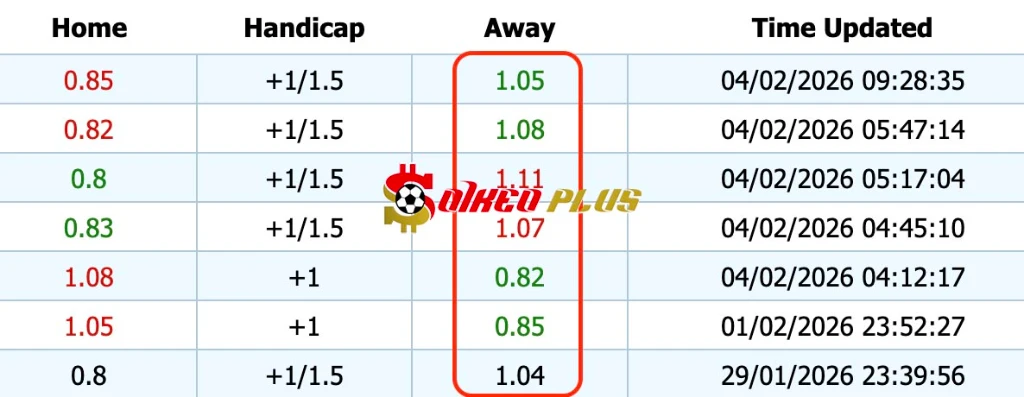 Giải Mã Trận Cầu Vàng: Holstein Kiel vs Stuttgart (04/02/2026)