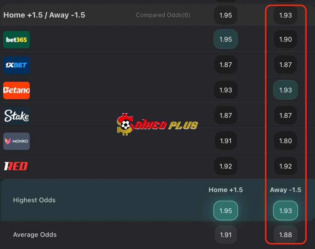 BET OF THE DAY: Hull vs Chelsea (13/02/2026)