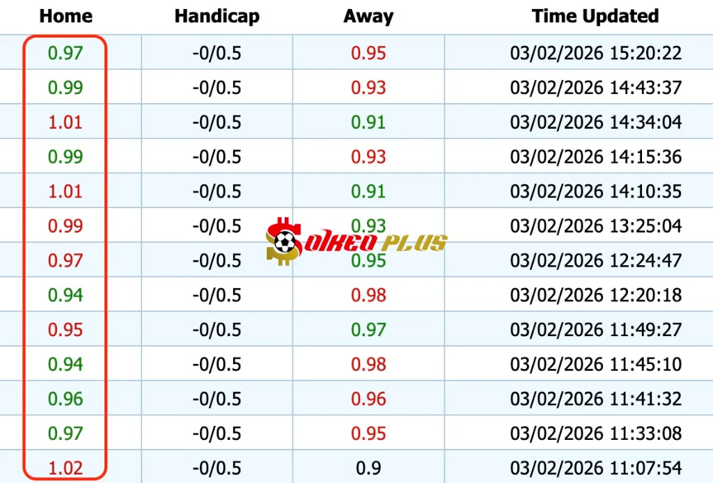 Giải Mã Trận Cầu Vàng: Hull vs Watford (03/02/2026)