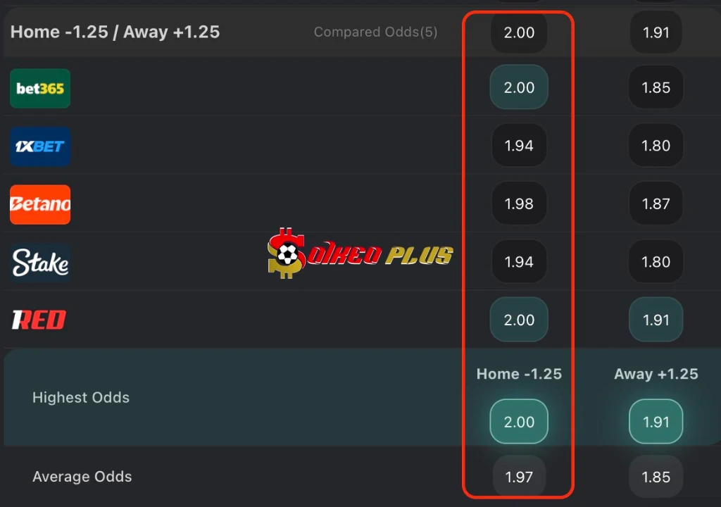 Chốt Kèo Ngon: Juventus vs Galatasaray (25/02/2026)