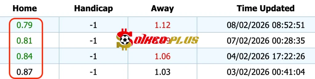 Giải Mã Trận Cầu Vàng: Juventus vs Lazio (08/02/2026)
