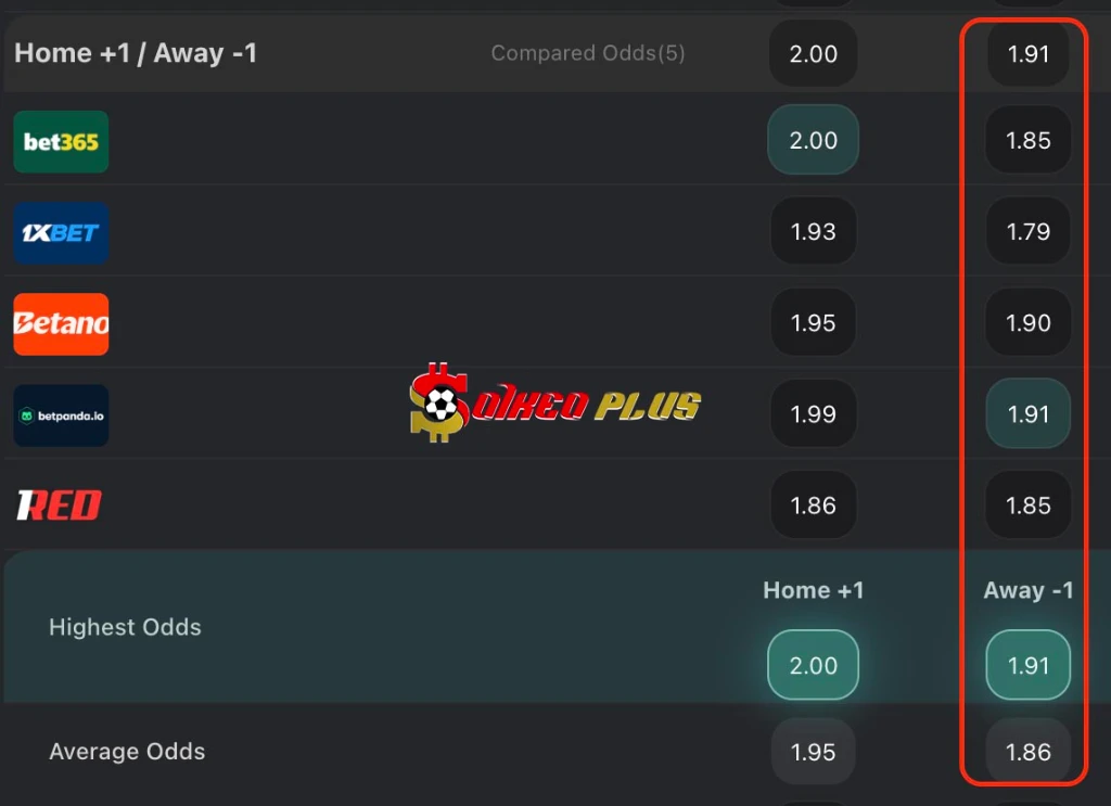 Chốt Kèo Ngon: Lecce vs Inter Milan (21/02/2026)