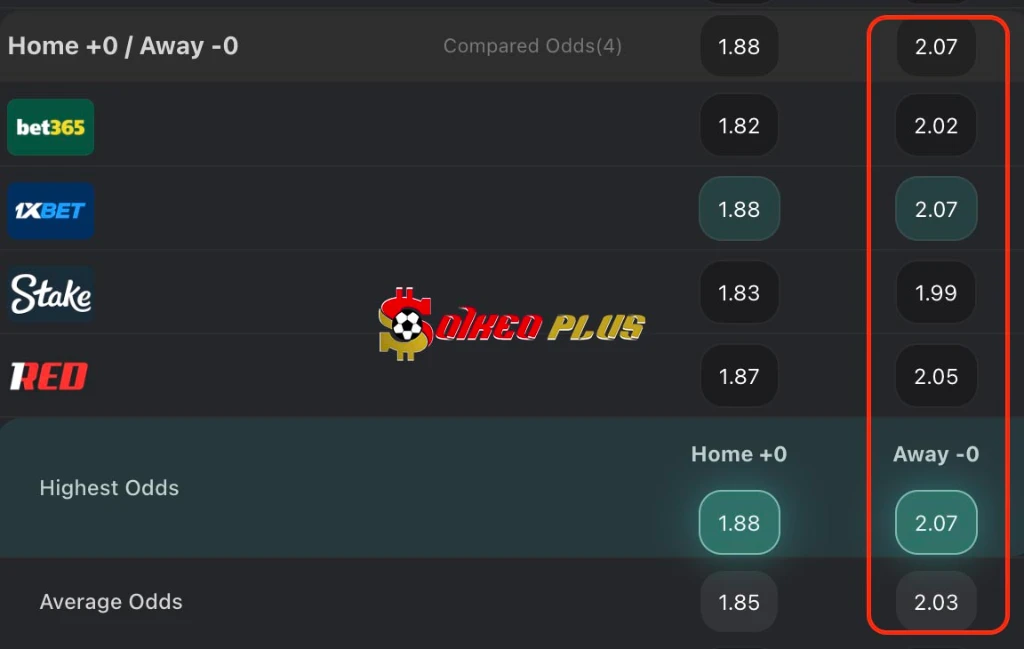 Lật Tẩy Nhà Cái: Levante vs Alaves (27/02/2026)