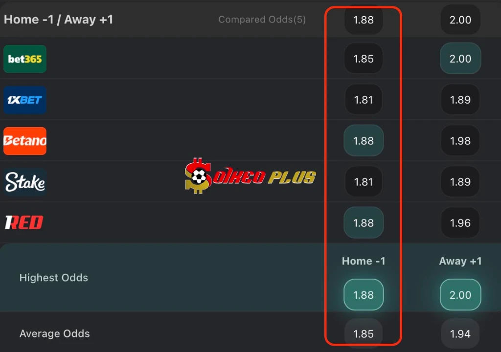 Chốt Kèo Ngon: Leverkusen vs St Pauli (03/02/2026)