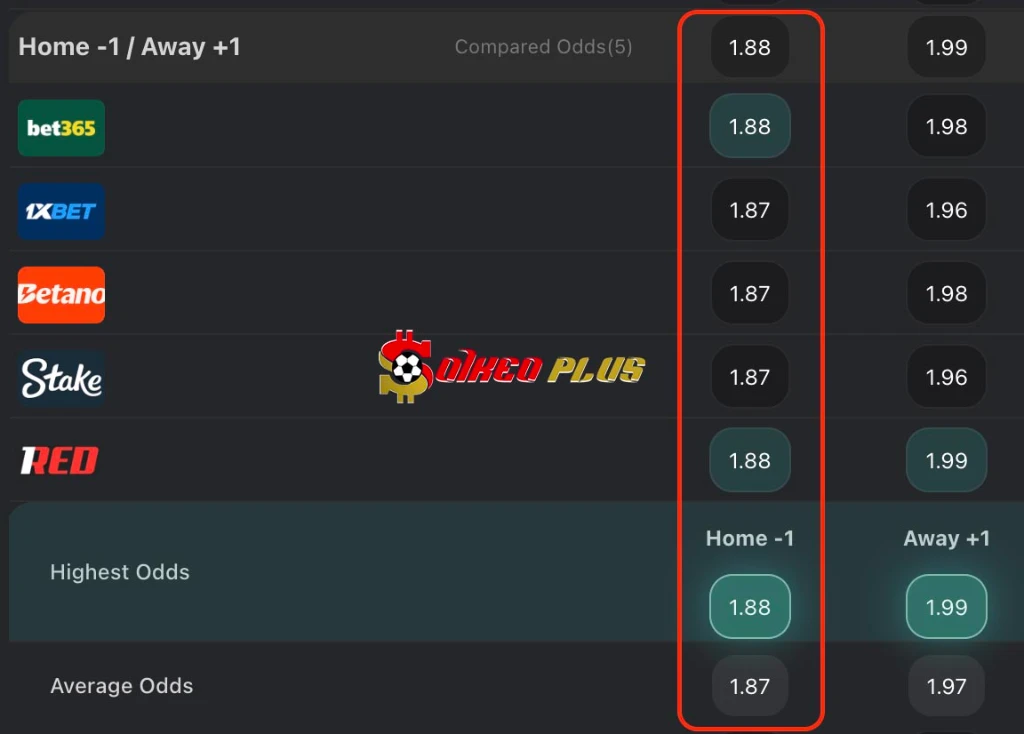 BET OF THE DAY: Liverpool vs Brighton (14/02/2026)