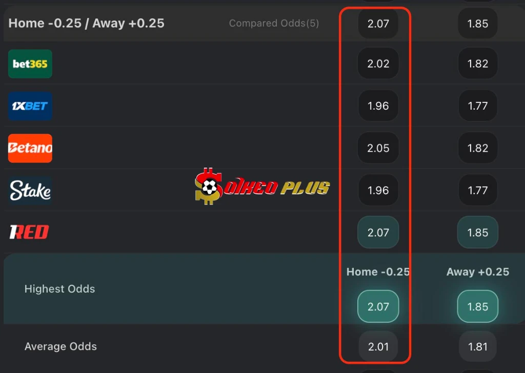 BET OF THE DAY: Liverpool vs Man City (08/02/2026)