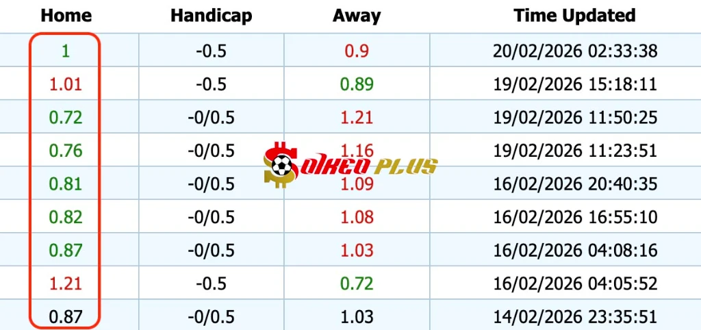 Giải Mã Trận Cầu Vàng: Mainz vs Hamburg (20/02/2026)