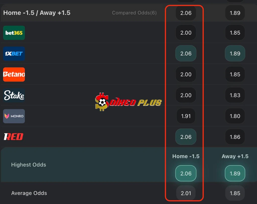 BET OF THE DAY: Man City vs Fulham (11/02/2026)