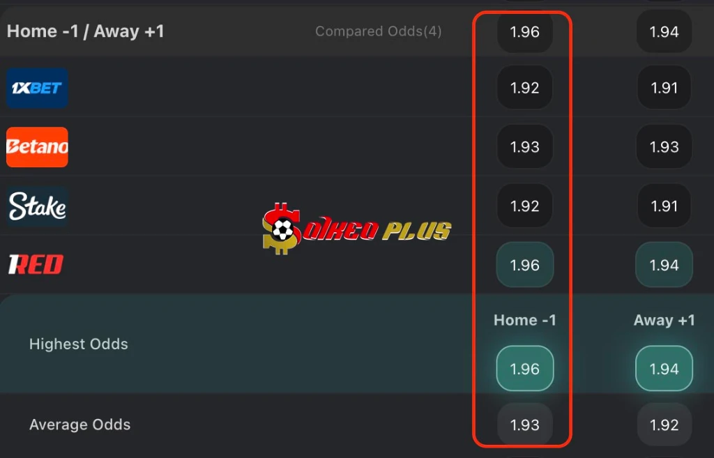 Chốt Kèo Ngon: Man Utd vs Tottenham (07/02/2026)