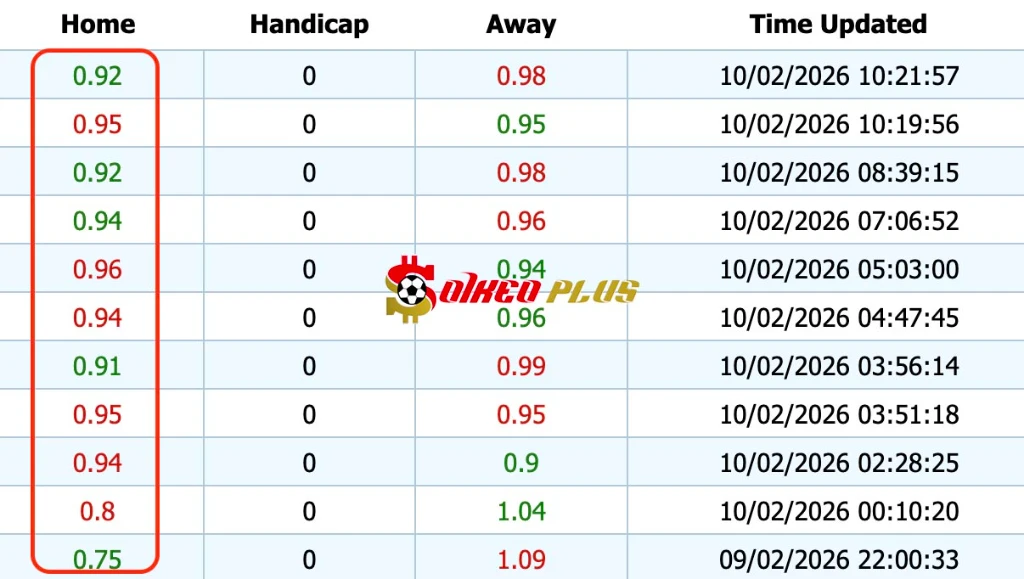 Giải Mã Trận Cầu Vàng: Napoli vs Como (10/02/2026)