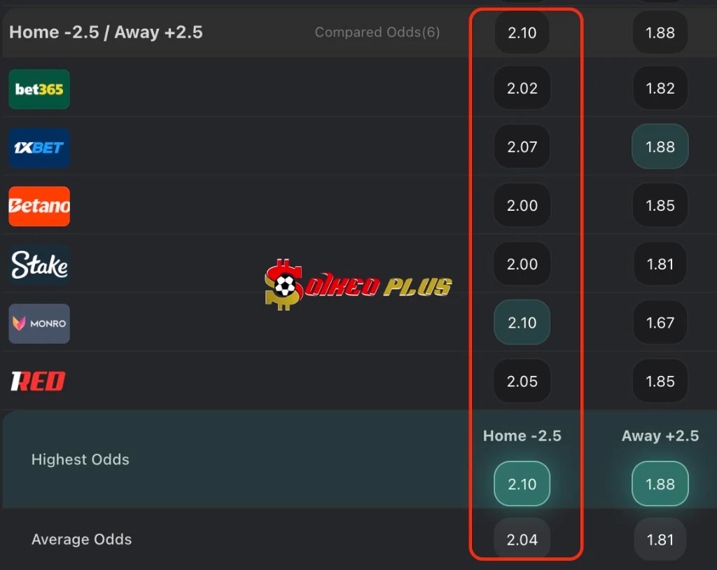 BET OF THE DAY: Newcastle vs Qarabag (24/02/2026)