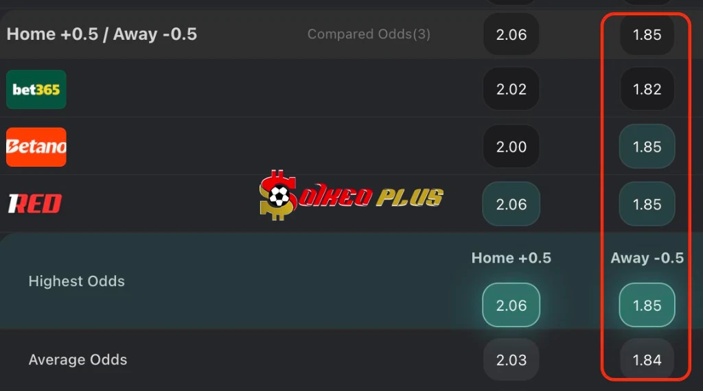 Chốt Kèo Ngon: Nottingham vs Liverpool (22/02/2026)