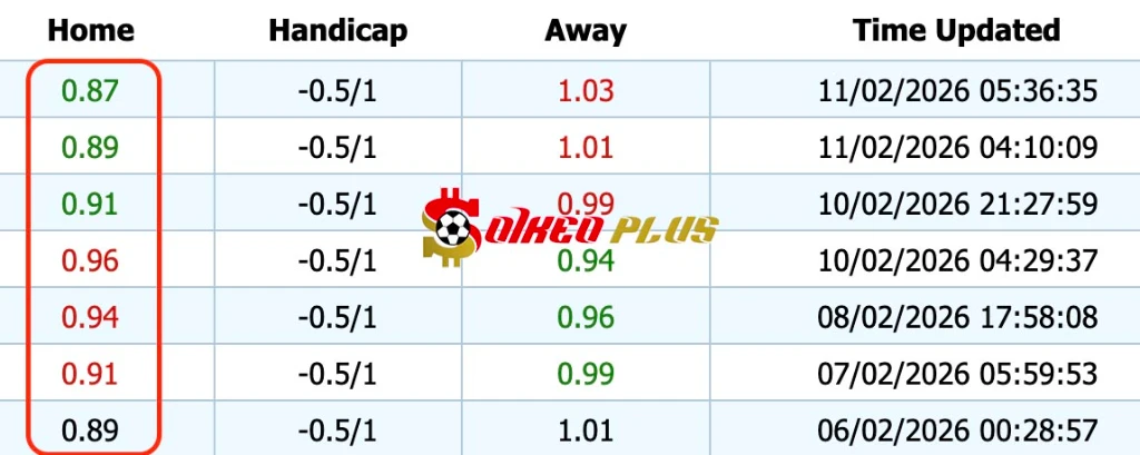 Giải Mã Trận Cầu Vàng: Nottingham vs Wolves (11/02/2026)