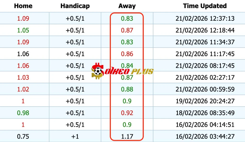 Giải Mã Trận Cầu Vàng: Osasuna vs Real Madrid (21/02/2026)