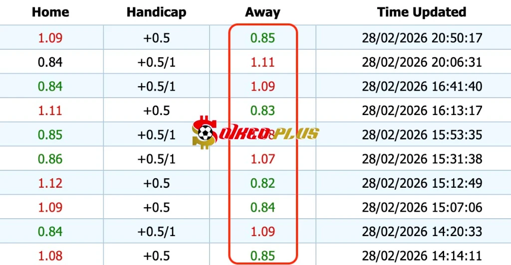 Chốt Kèo Ngon: Real Oviedo vs Atletico Madrid (28/02/2026)